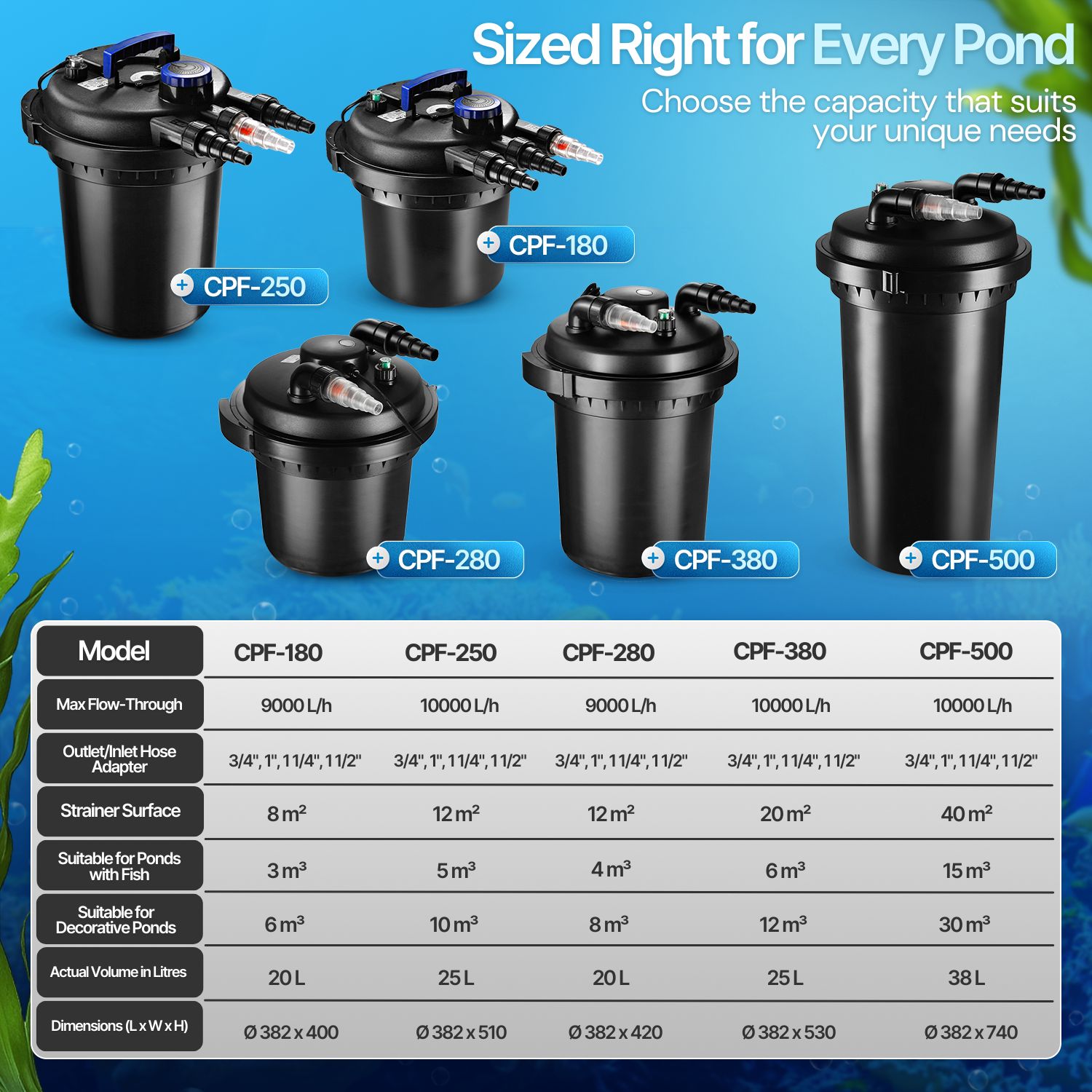 Pond Pressure Bio Filter UV Sterilizer Light System GalKoi Fish Water