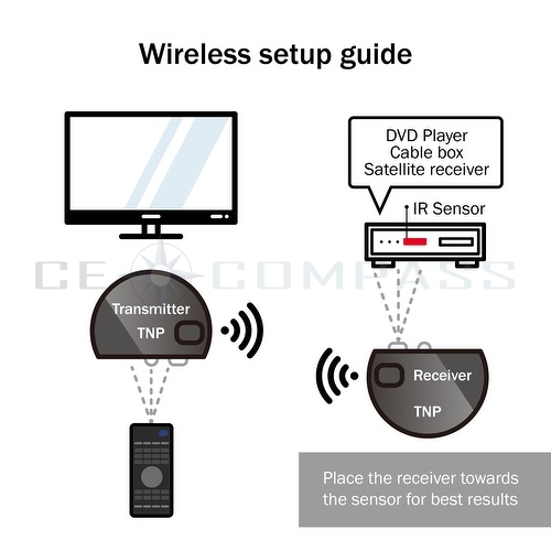 Wireless Remote Control IR Extender Repeater Transmitter Receiver