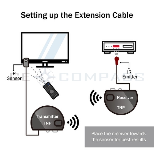 Wireless Remote Control IR Extender Repeater Transmitter Receiver