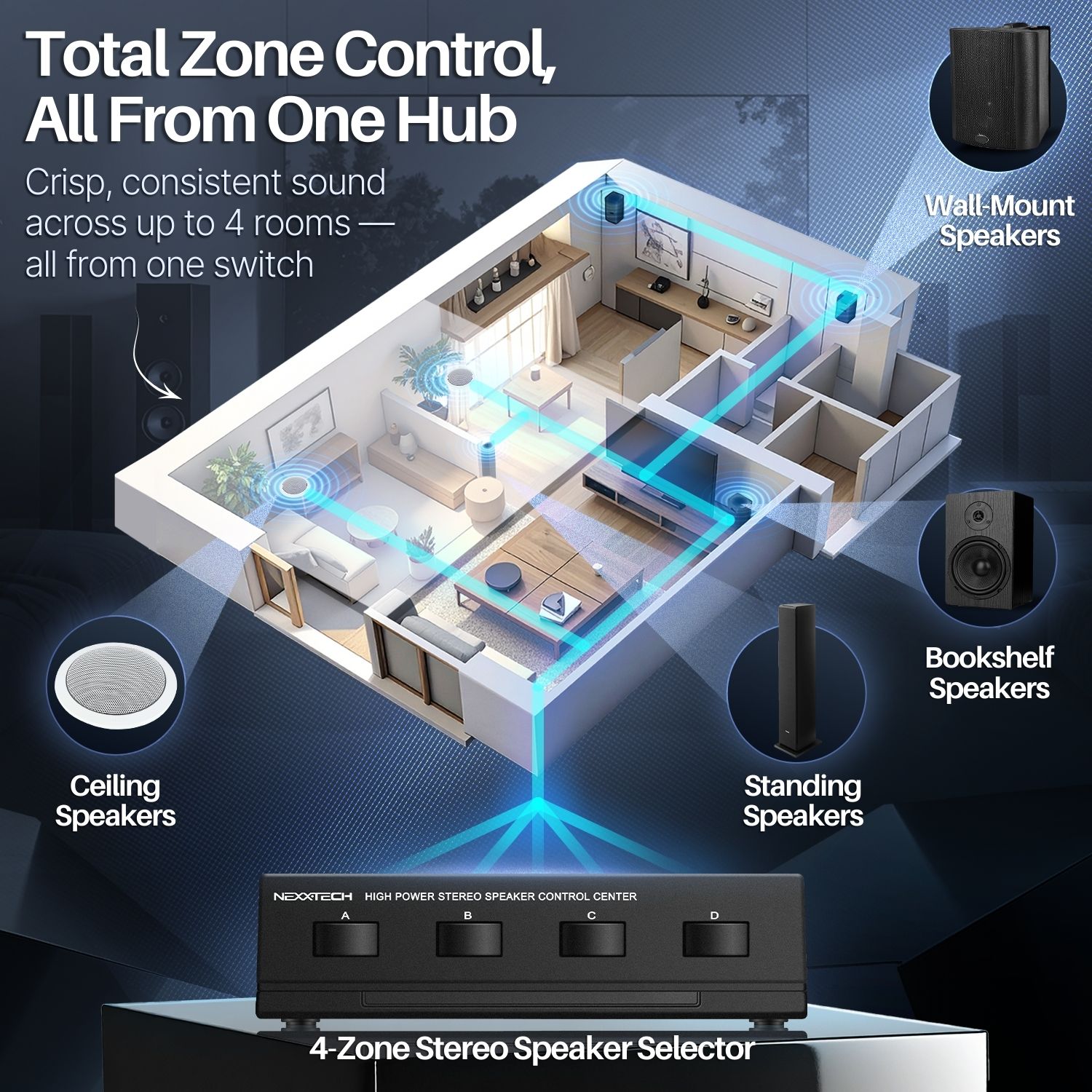 TNP Speaker Selector Switch Box - 4 Zone Channel High Power Stereo Amp Speaker Splitter with A/B/C/D Control Switcher, Spring Clip Connectors, Plug and Play Design, Up to 100W Per Channel