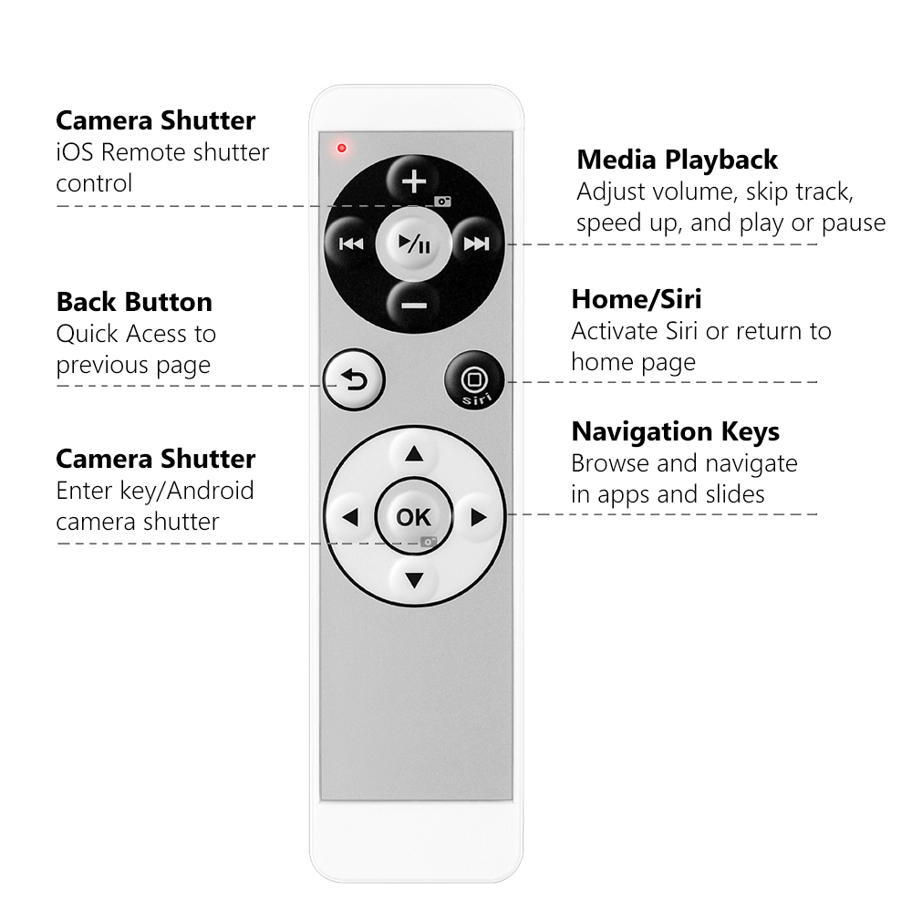 media remote for mac