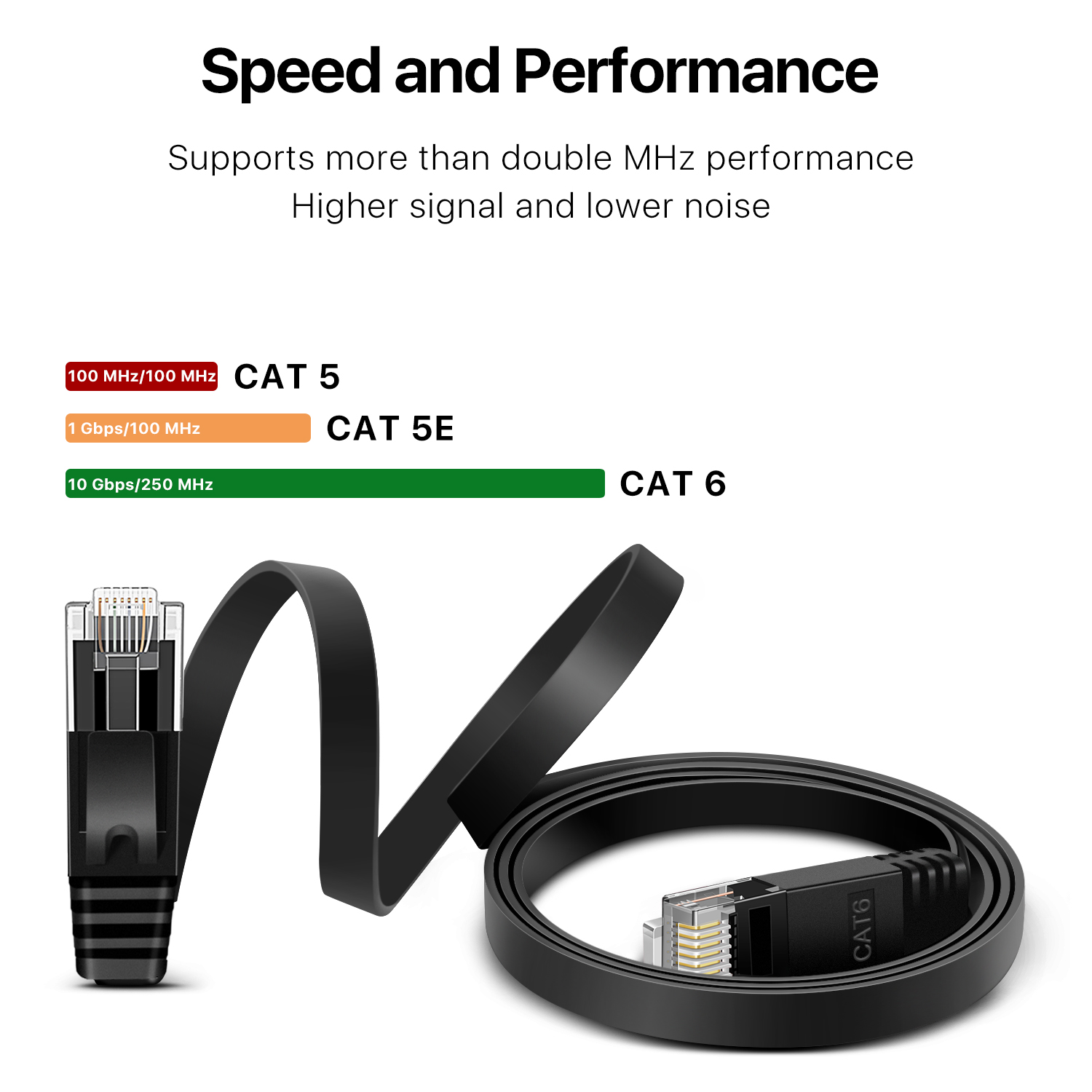 Ultra Slim and Flat to improve the look of your home or office; With just 0.05 inch thin, the flat cable makes it easy to fit between spaces,which are perfect camouflage underneath carpets, walls, or even behind furniture