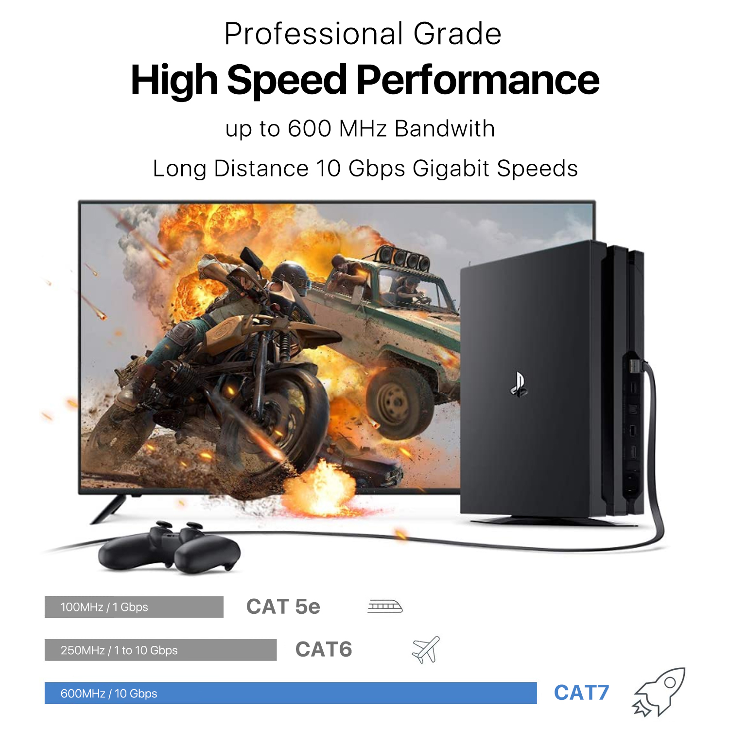 Flexible and Durable Cat7 Cable: support high bandwidth connection of 10 Gbps and fastest up to 600 MHz high-speed data transfer for server applications, cloud computing, video surveillance and online high definition Full HD 1080P 4K UHD Ultra HD video streaming, online gaming, etc
