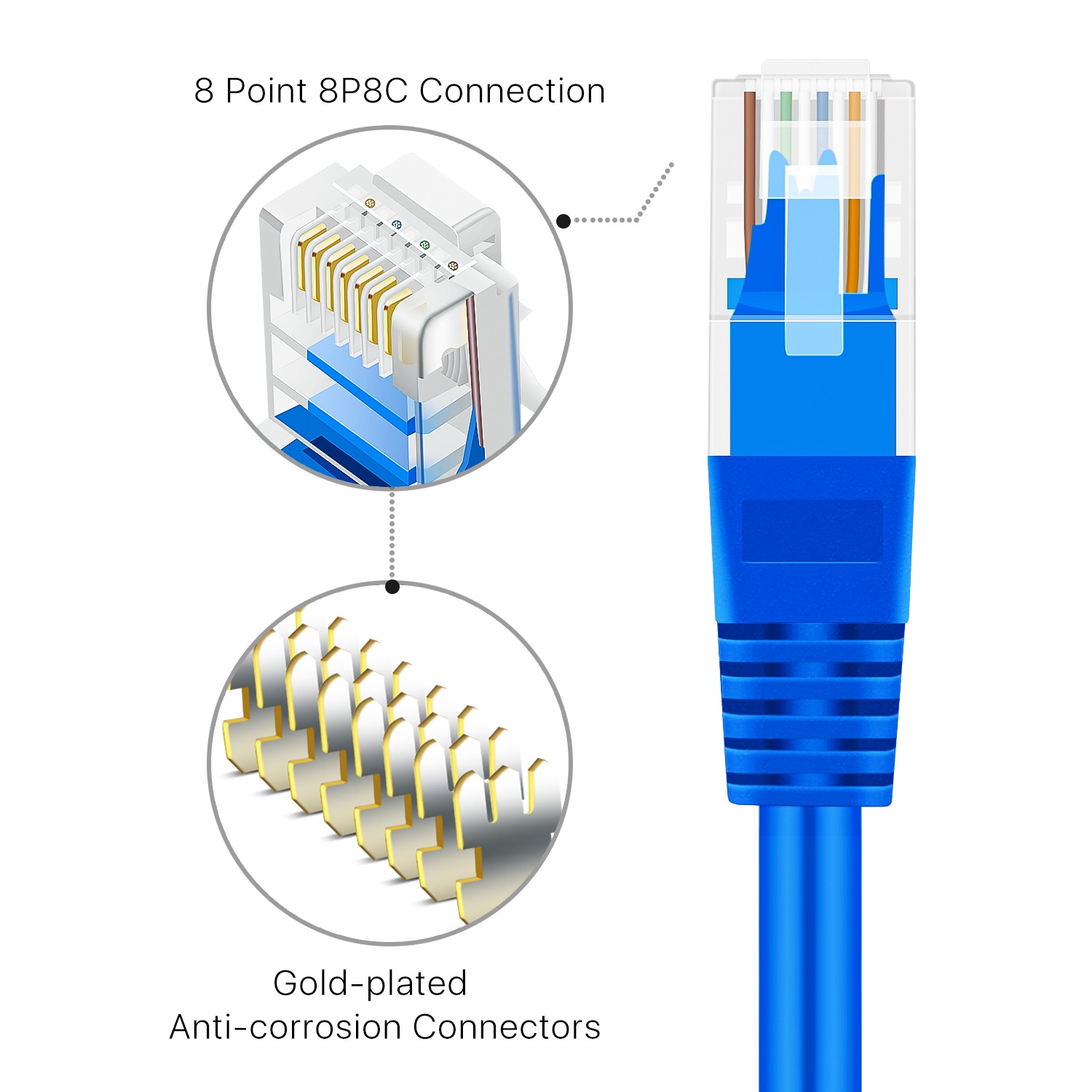 Flexible and durable Cat5 cable support high bandwidth of up to 550 MHz guarantees high-speed data transfer for server applications, cloud computing, video surveillance and online high definition Full HD 1080P 4K UHD Ultra HD video streaming, online gaming, etc