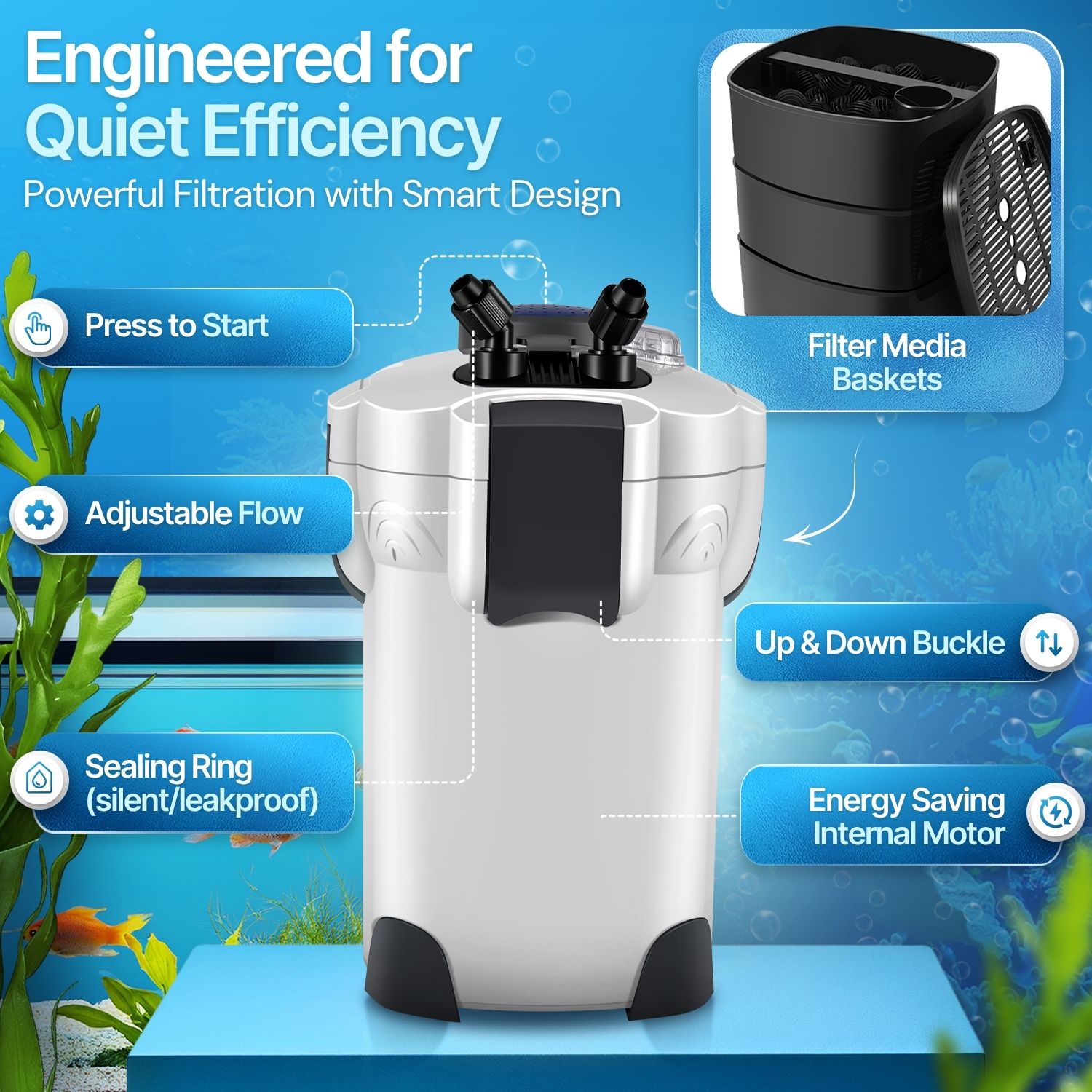 Aquarium Canister Filter for up to 75 Gallon Fish Tank265GPH, w/ UV Sterilizer eBay