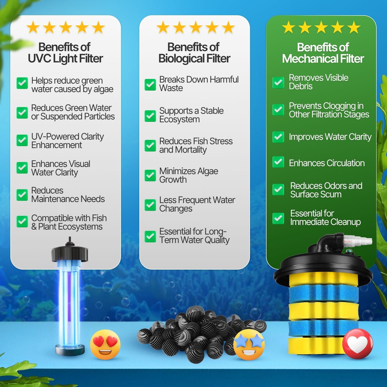 Multi-Stage Filtration &ndash; The filter has four sponges that can be removed, washed, or replaced. This makes sure that the water flow is aligned. For better filtration, the yellow and blue sponges have a different composition. This fish pond filters for outdoor ponds system ensures effective cleaning and is a great addition to your submersible pond accessories for maintaining clear and healthy water