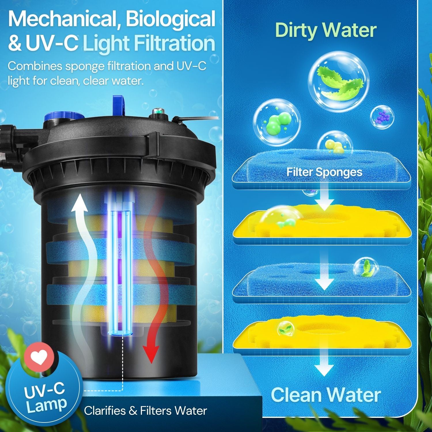 Bio Balls Cleaning System &ndash; The bio balls' unique form packs together to provide excellent mechanical filtration, trapping dirt and debris. This submersible pond filter system operates by limiting the ability of algae to reproduce, ultimately minimizing their presence. It enhances water quality for a clear and healthy fish pond and is a valuable addition to your ornamental pond accessories for maintaining optimal pond conditions