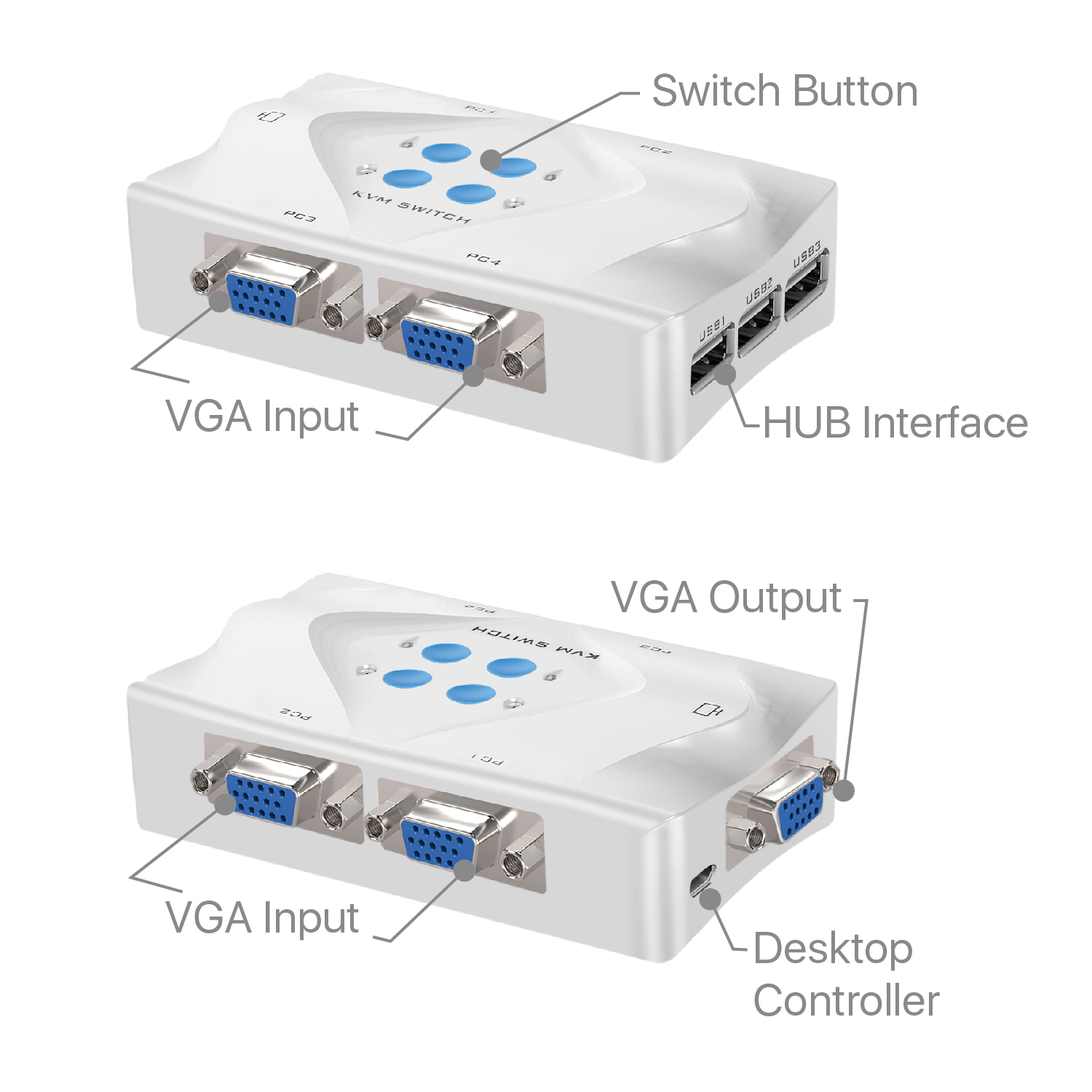 video switch for mac and pc with dual monitors