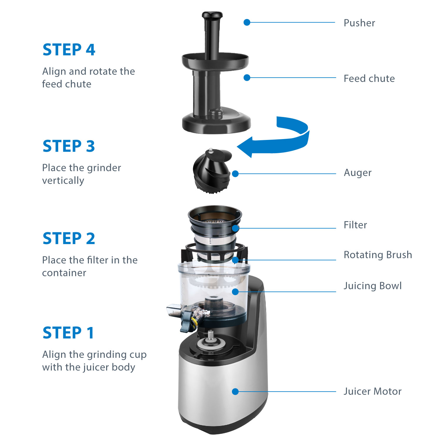 The juice tap / cap can be fixed onto the juice outlet to contorl the flow of juice to the juice pitcher. Close the juice tap valve to pre-mix your juice, if desired. Closing the cap and adding water to the auger housing helps to pre-rinse the juicing screen for easier clean up; It is detachable for easy cleaning by simply pour water through between juices
