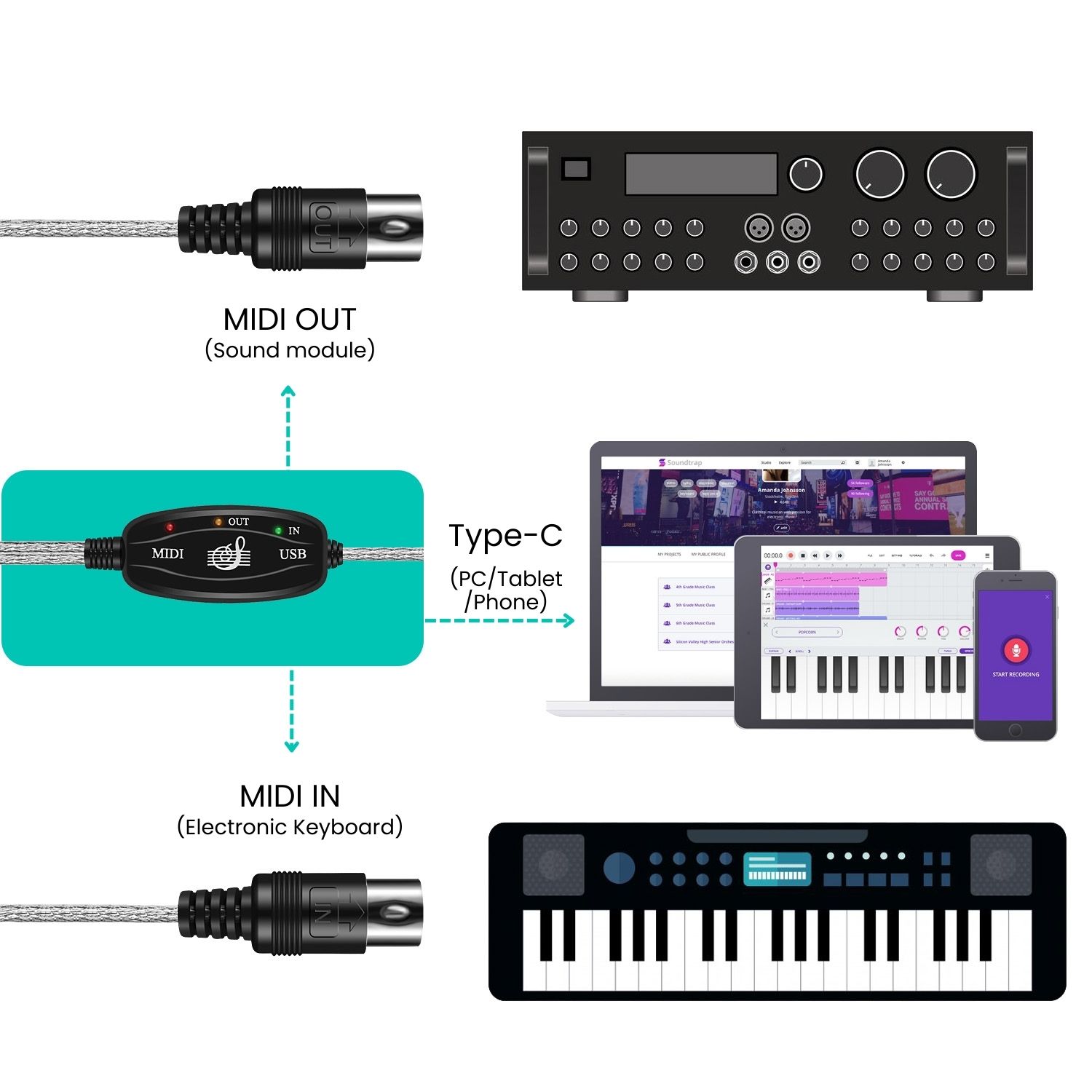 connecting midi keyboard to audio interface