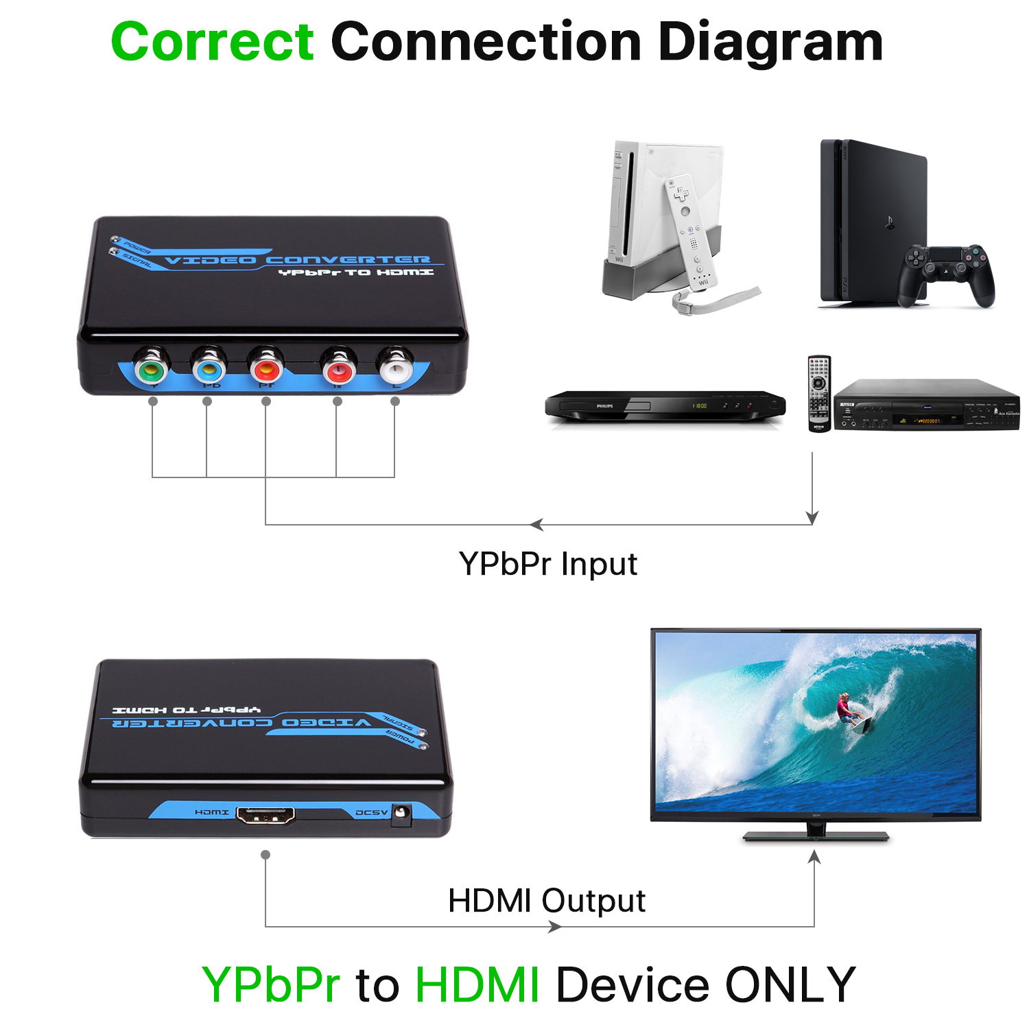 The component video (YPbPr) to HDMI converter allows older analog devices to be integrated seamlessly into the modern home theater by transforming the Y PB PR video and audio signal into HDMI signal