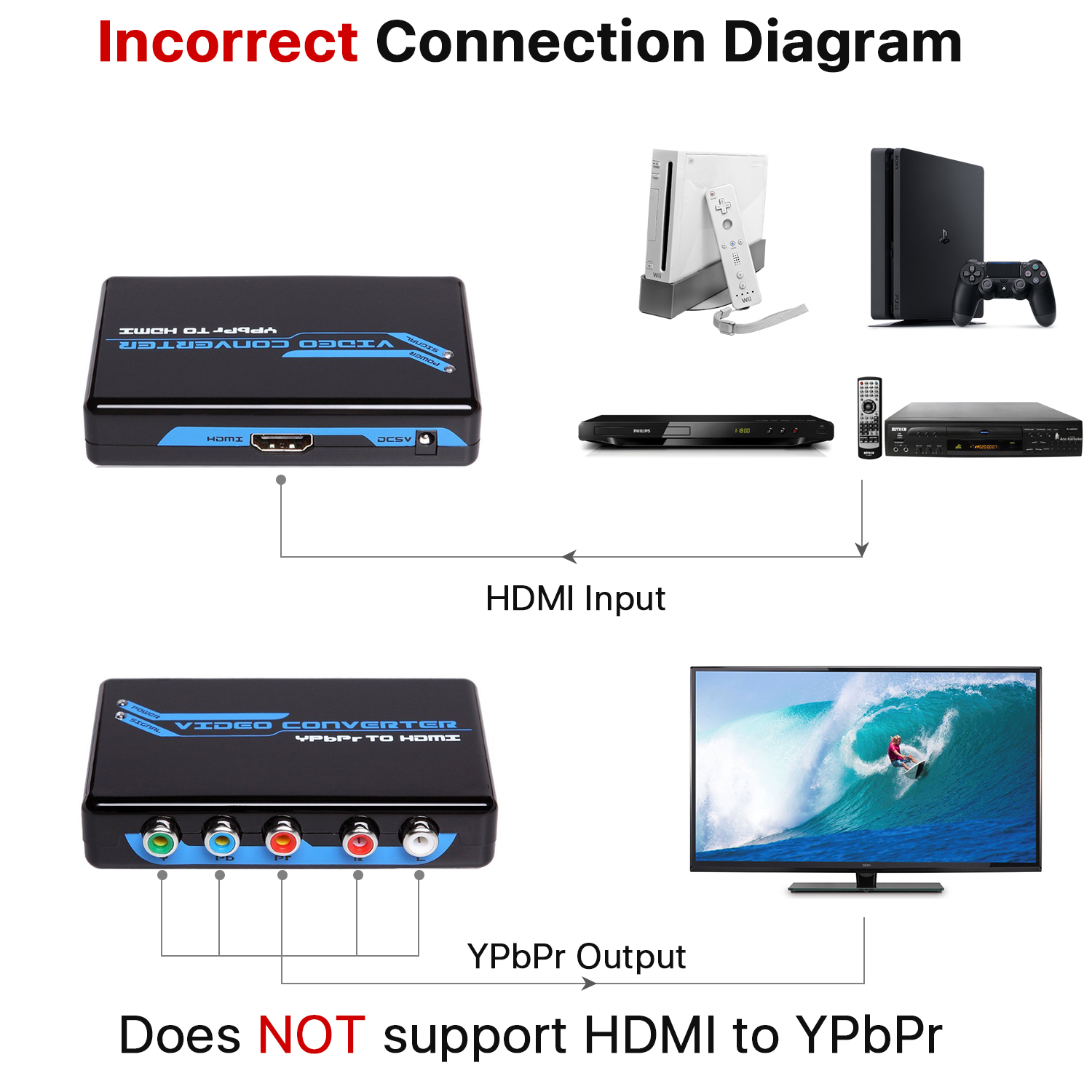 This adapter connects component video home theater devices to HDMI compliant HD TV, digital monitors, displays